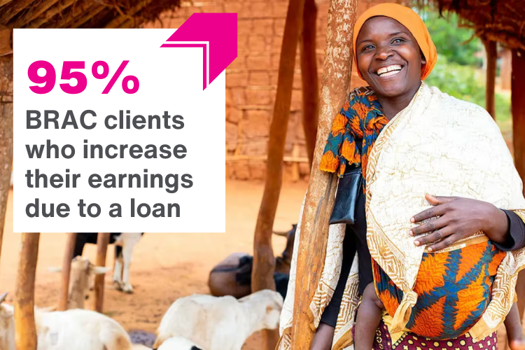 Graphic of a BRAC microfinance participant with overlay reading "95% BRAC clients who increase their earnings due to a loan"