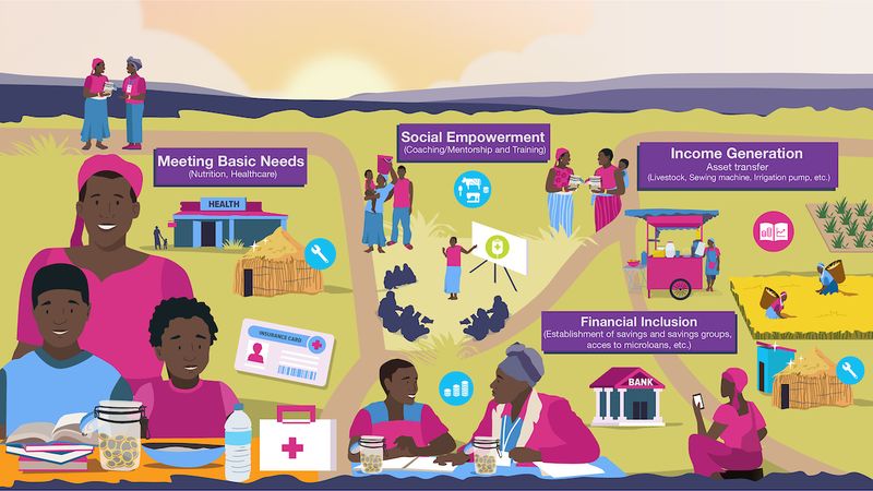 Recommendations for Designing and Delivering Government-Led Graduation ...
