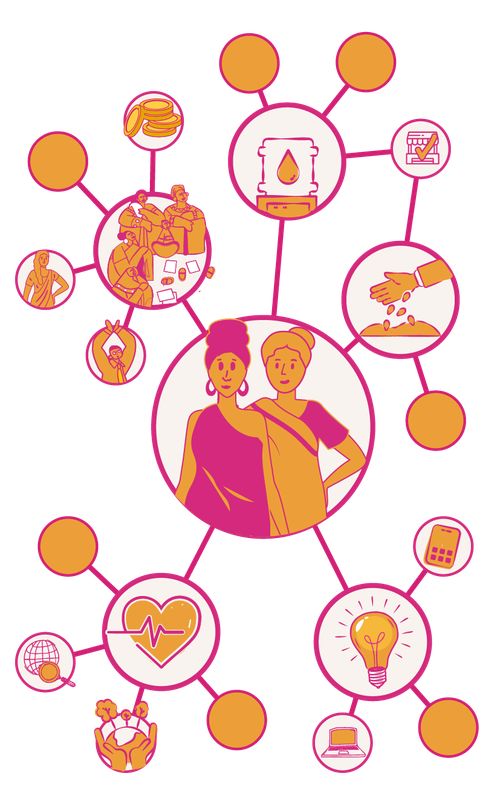 Ilustration on the improtance of backing evidence based, proven solutions