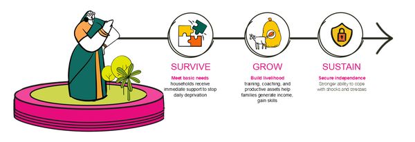 Resilience Pathway Banner