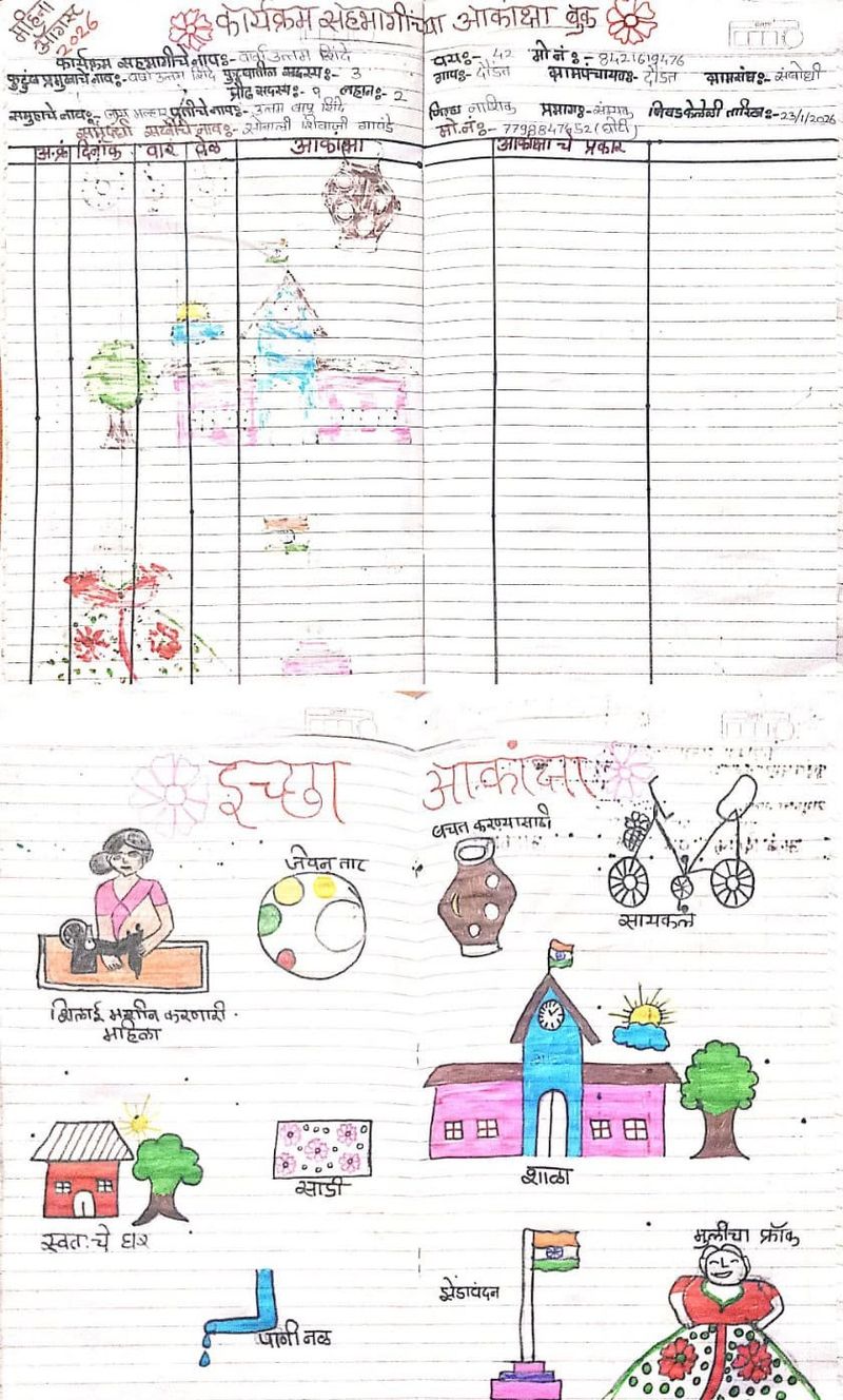 An Aspiration Booklet completed by a SAY participant. Through drawings and simple narratives, the booklet captures personal dreams, from a better home and children’s education to dignified livelihoods, reflecting how aspiration becomes the starting point of the Graduation journey.