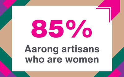 Social-enterprise-2 Multiply Her Power - social enterprises graphic