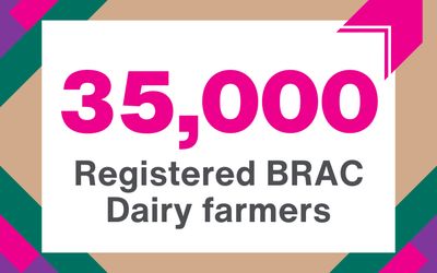 Social-enterprise-5 Multiply Her Power - social enterprises graphic