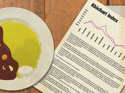 August Khichuri Index for Bangladesh - Header Image