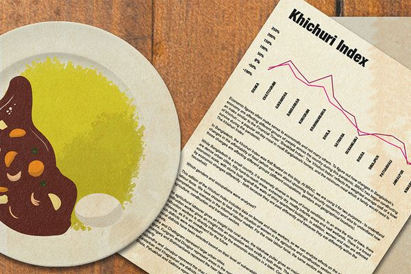 August Khichuri Index for Bangladesh - Header Image