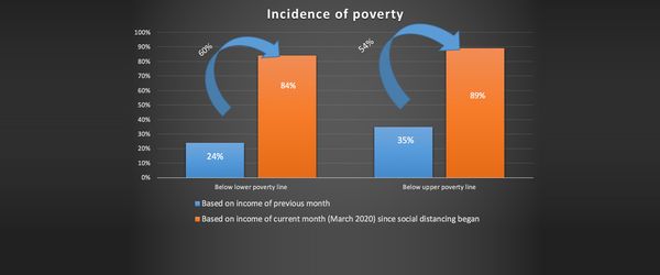 A rapid perception survey as the pandemic worsens in Bangladesh - Header Image